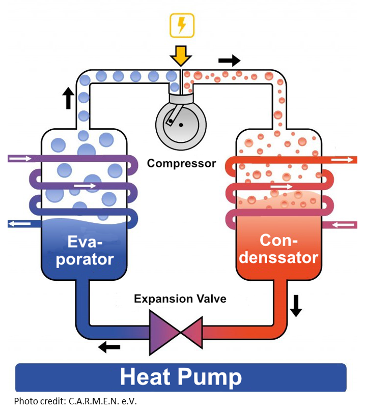 HEAT PUMP GRAFIK für Electric heat pumps